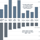 Super Bowl Ad spending and profits